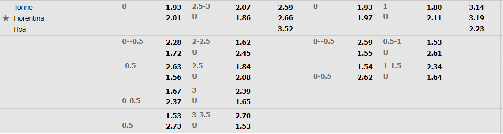 Soi kèo nhà cái bóng đá Torino vs Fiorentina, 9/1/2021 – Vòng 21 Serie A