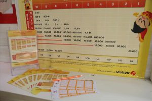 Những điều cần có để trở thành một người chơi Keno giỏi