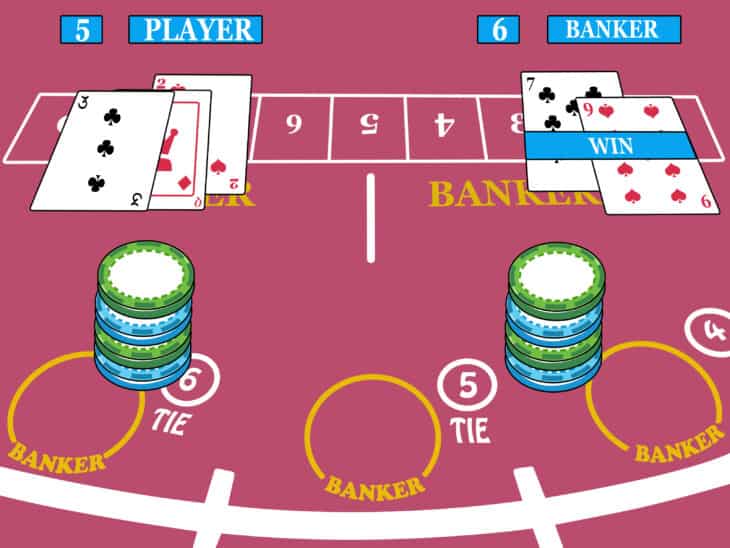 Chiến lược giúp bạn chơi Baccarat tốt hơn để giành nhiều chiến thắng