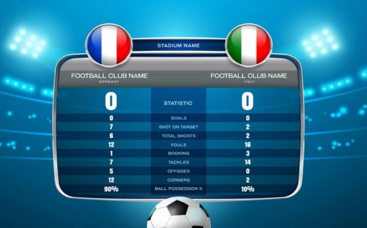 Kèo tỷ số bóng đá từ M88